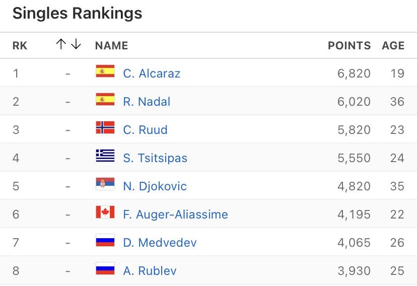 Thoughts on Tennis Rankings – Popcorn Tennis